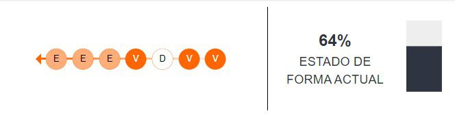 Estado de forma de Uruguay